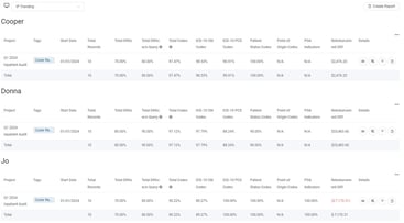 Atom Audit Blog Post Tailored Appraoch