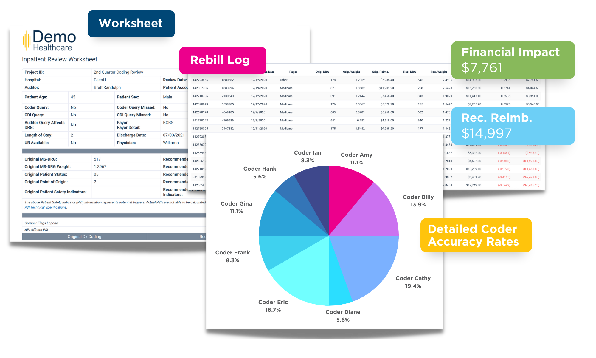 Atom Audit Reports deliverables